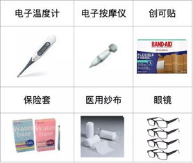 醫療器械藍海選品 躺著賺錢必知的關鍵要求